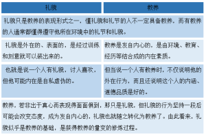 禮貌與教養的關係