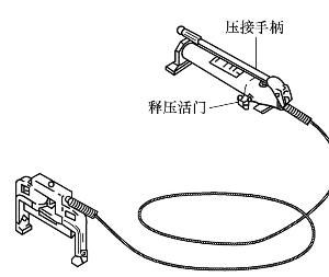 電纜線路