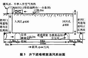 避難硐室