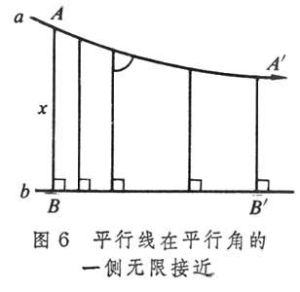 非歐幾里得幾何學