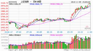 上證380指數