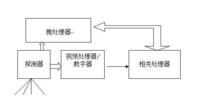 數字式景象匹配區域相關制導