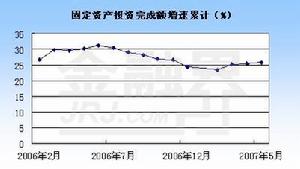 固定資產更換與改良