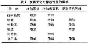 增強材料