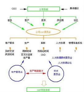 全面績效計分卡