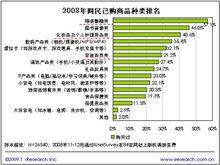 分析報告圖片