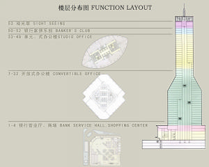 上海中銀大廈樓層分布圖