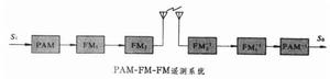 三重調製遙測系統