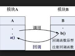 回調函式