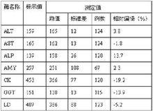 該品導致血清氨基轉移酶升高