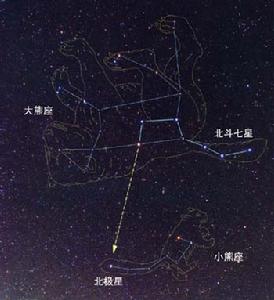 北極星