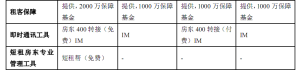 2013年各短租平台的產品與服務對比2