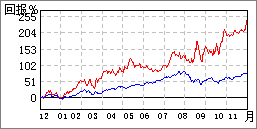 風神股份