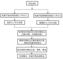 對準標記