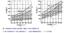 表面淬火