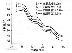 門式起重機結構圖