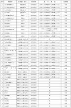 取消的技能人員職業資格許可和認定事項