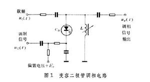 調相器