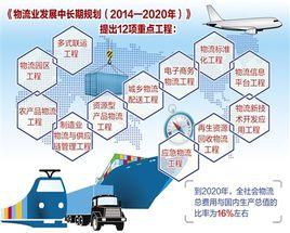 國務院關於印發物流業發展中長期規劃（2014—2020年）的通知