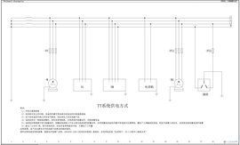 TN系統