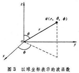 波函式坍縮