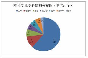 相關圖表