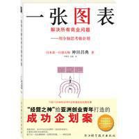 《一張圖表解決所有商業問題》