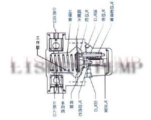 單向氣動隔膜泵工作原理圖解