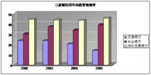 外資銀行生息資產存放