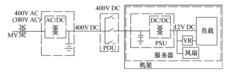 通信電源系統供電方式