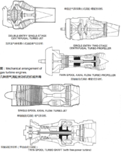 幾種燃氣渦輪發動機的機械布局