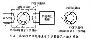 超導電子學