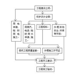 基本建設程式