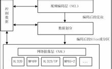 標準的整體框架