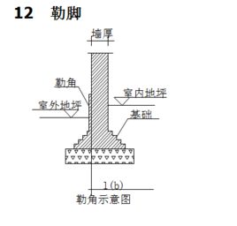 勒角