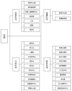 株洲職業技術學院