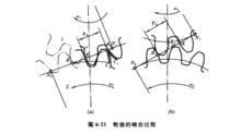 齒輪嚙合過程