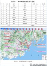 粵東城際軌道交通網