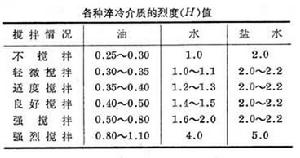 淬冷介質