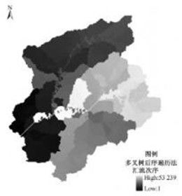 分散式流域水文模型