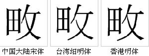 字形對比