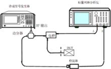 天線電路參數測量