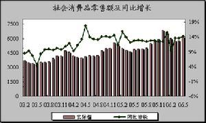 扣除價格因素