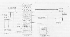 LIFAC煙氣脫硫系統