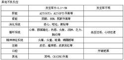 鹽酸巴尼地平緩釋膠囊