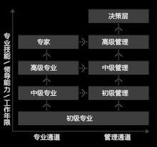 上海霍普建築設計事務所有限公司