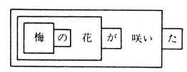 時枝誠記