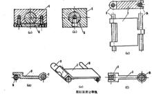 圓柱面滑動導軌