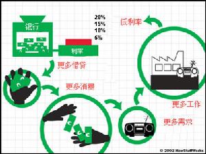 短期利率