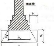 完全剛性基礎